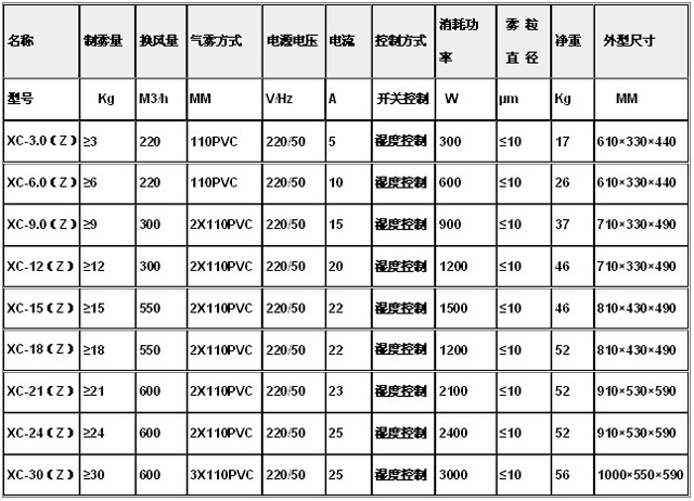 超声波系列加湿机930.jpg