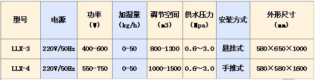 离心加湿机悬挂型994.jpg