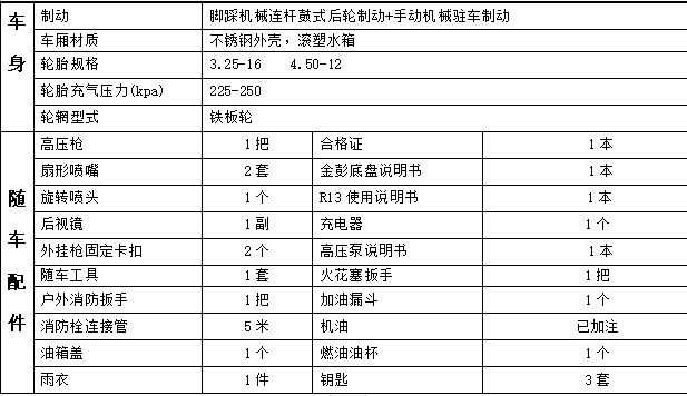 LC-RS13 高温高压清洗车参数2222.png