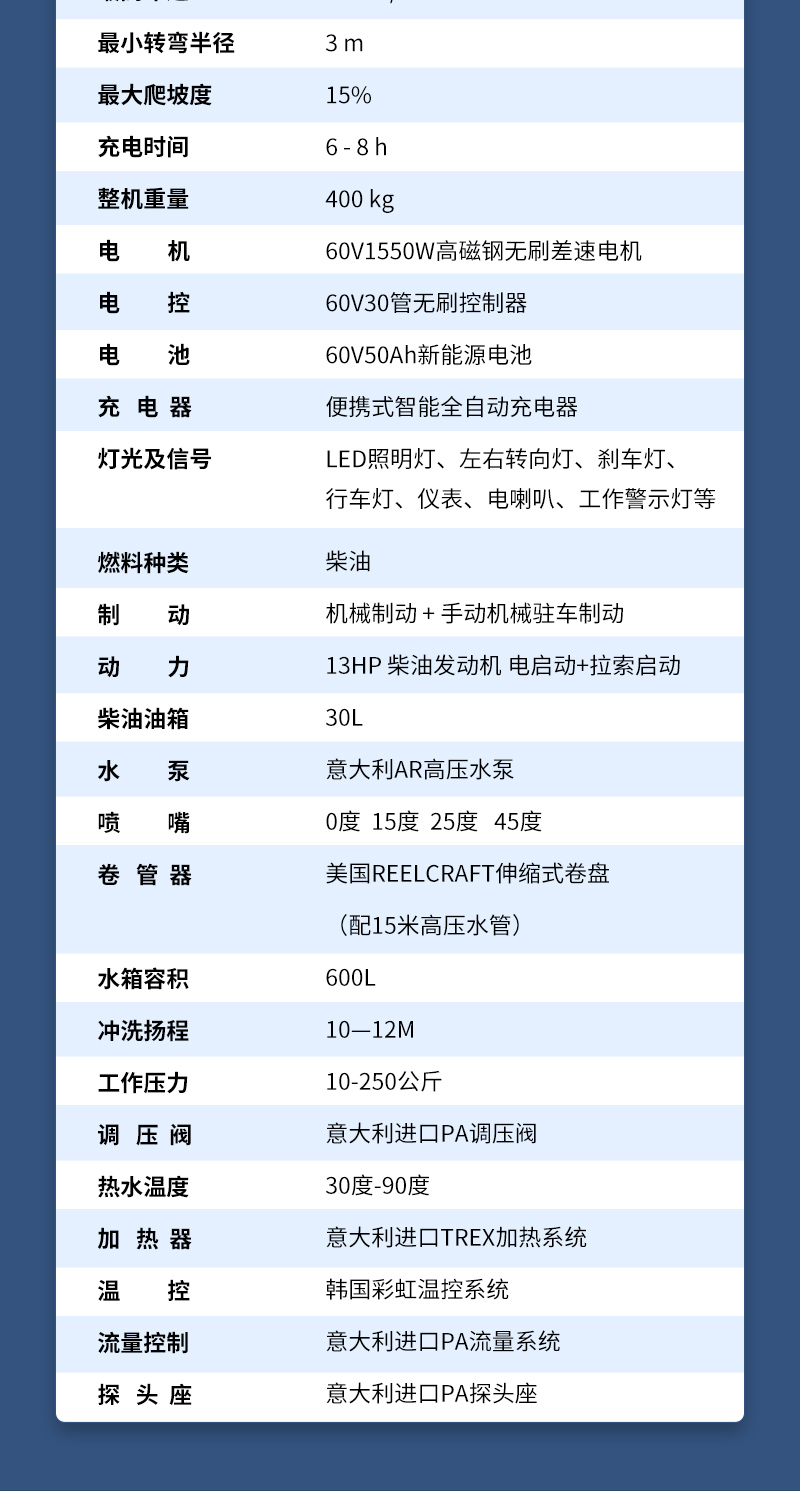 7-电动三轮高温高压清洗车LC-3-18_05.jpg
