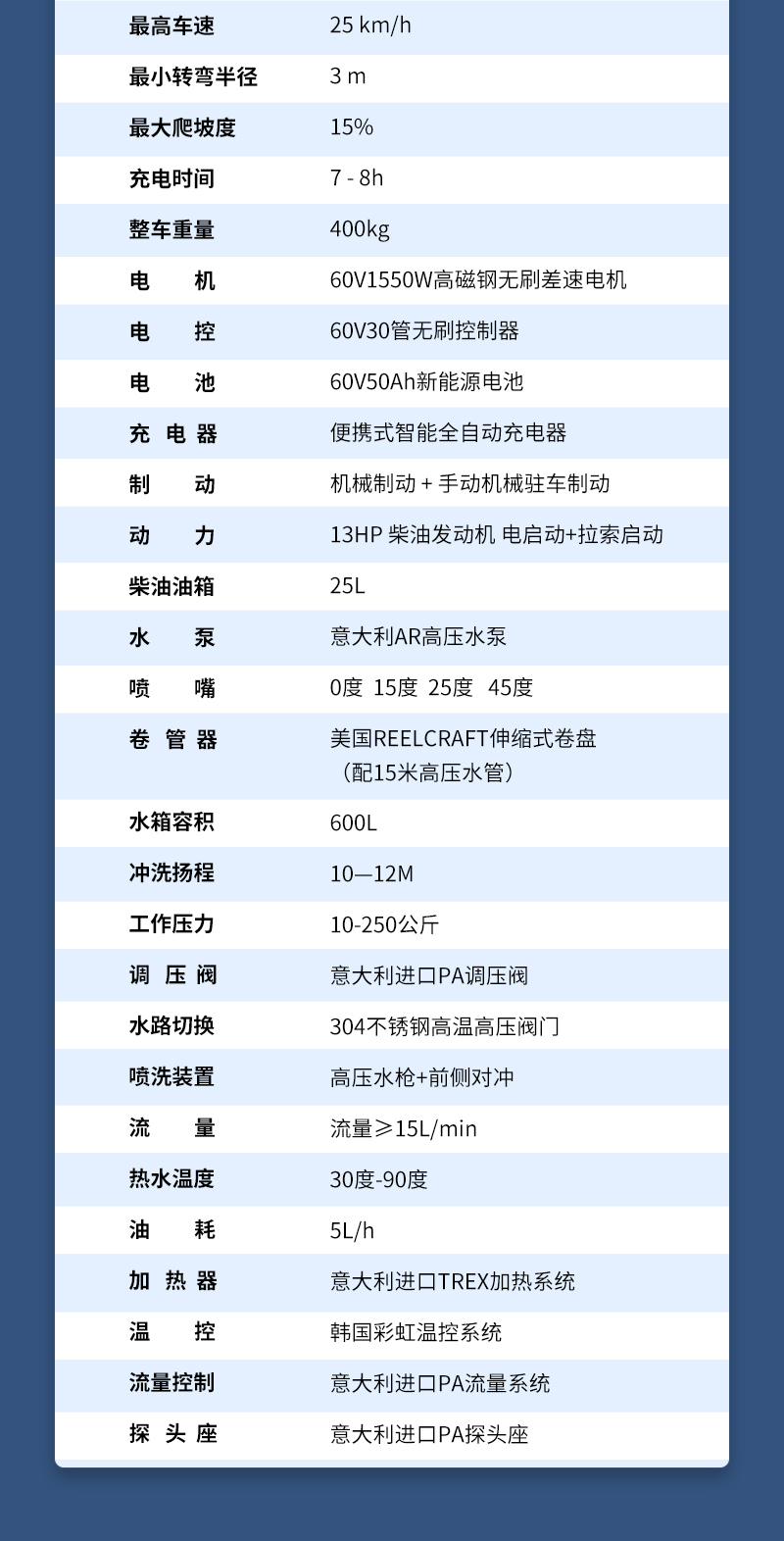 9-电动四轮高温高压清洗车LC4-10_05.jpg